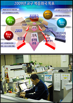 [교구청 사람들] 3. 수원교구 복음화국(상)